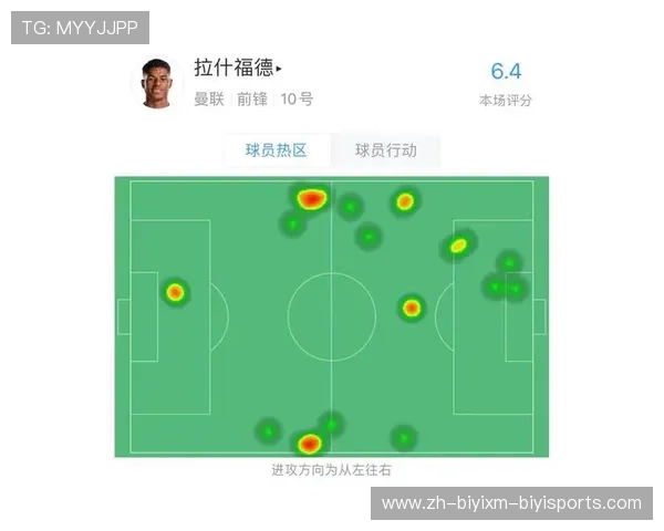 英超球员数据排名与全场表现评分系统