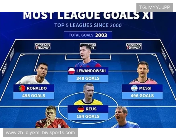 西甲球队参与欧冠赛事的历史与表现排名